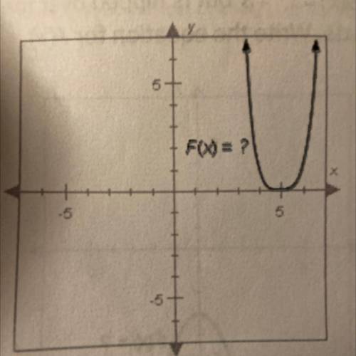 Can anyone help me please?

The graph of F(x), shown below, has
the same shape as the graph of
G(X
