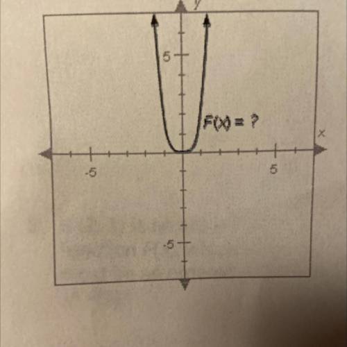 The graph of F(x), shown below, has

the same shape as the graph of
G(X)=x4 but is stretched to be