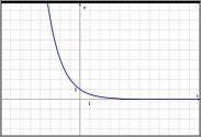 Determine if the graph is linear, quadratic or exponential.

Group of answer choices
Linear
Expone