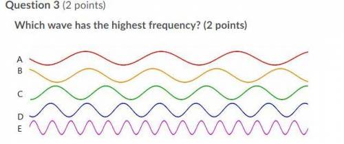 Which wave has the highest frequency?