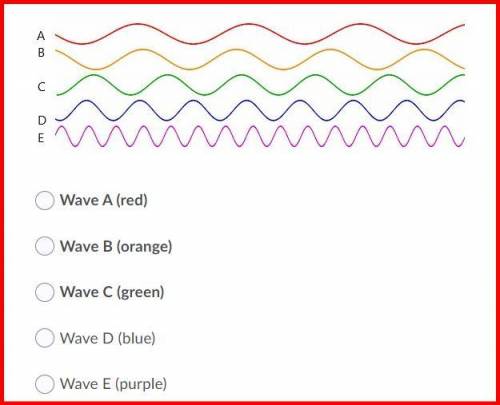 Which wave has the longest wavelength?