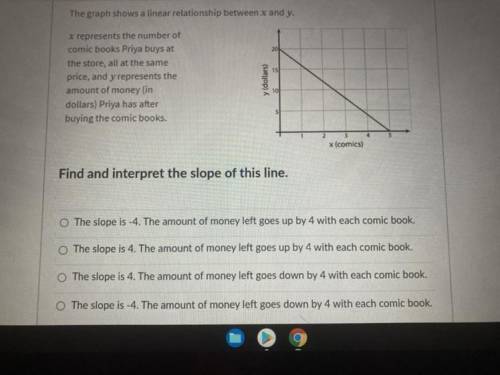 Find and intercept the slope of this line.
