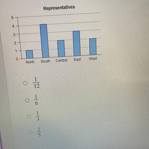 Please help!!

The bar graph shows the number of representatives from the North, South, Central, E