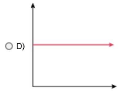 10+ Points) 
Which is the graph of a proportional relationship?