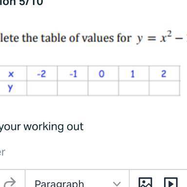 Table values for y=x2 (squared) -2