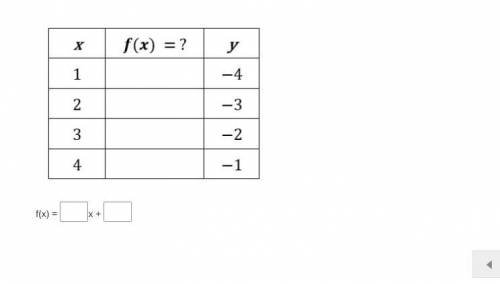 What is the relationship of the values listed below? Write a function rule for the table.