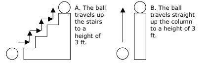 I WILL GIVE YOU 25 POINTS

In which scenario below does the ball have more gravita