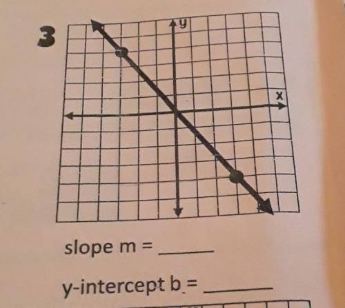 Find the slope and y intercept.