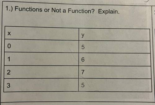Functions or Not a Function? Explain?