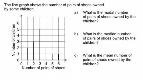 The line graph shows the number of pairs by some children
