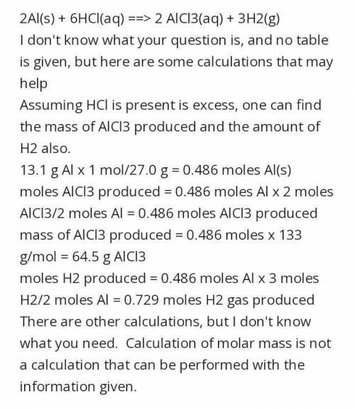 What mass of aluminium chloride can be obtained when 0.48mols of aluminium is completely reacted wit