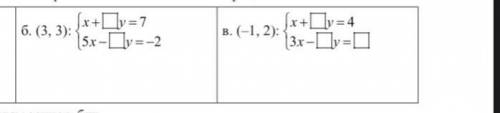 How to solve this linear equation pls help meee