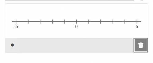 Select the locations on the number line to plot the points 2, 1, and −4 .