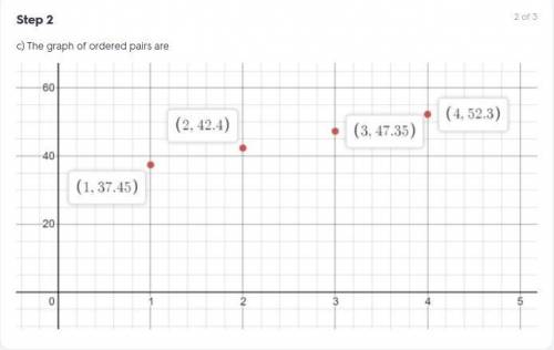 So I finished the graph, But I need help making the table please help whoever answers correctly, I w
