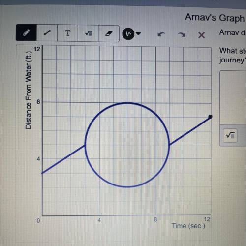 Arnav drew this graph to represent a new turtle. What story does the graph tell about the turtles j