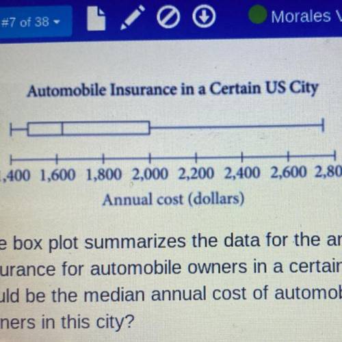 The box plot summarizes the data for the annual cost of automobile

insurance for automobile owner