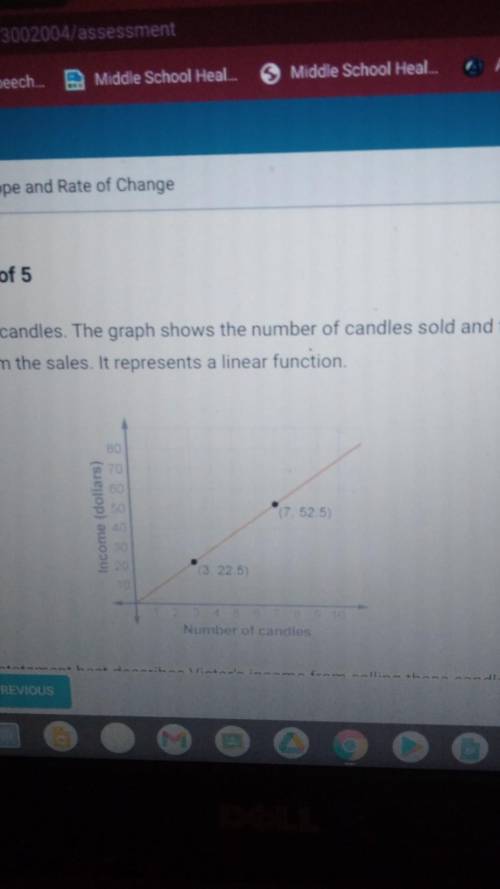 Victor sells candles. The graph shows the number of candles sold and the income from the sales . It