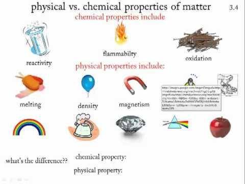 PLS HELP ILL GIVE BRAINLIEST

Upload images that have physical and chemical properties
(six physica