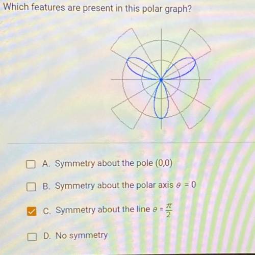 Help!!
Pre- clac
Which features are present in this polar graph￼