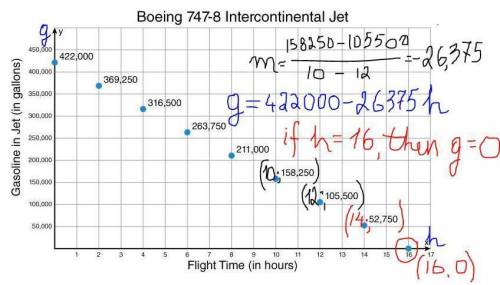 I will give brainliest if applicable

The Boeing 747-8 Intercontinental Jet can carry approximately