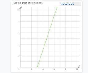 Using this graph of f find f(6)