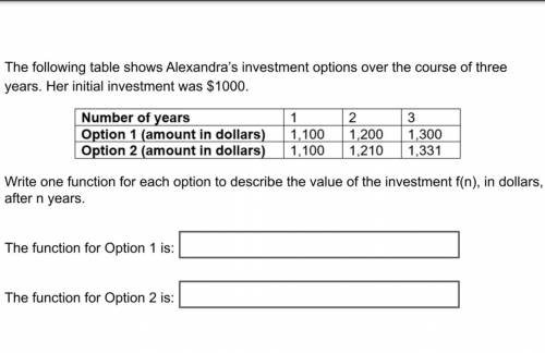The following table shows Alexandra's investment options over the course of three

years. Her init