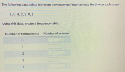Please help!

The following data points represent how many golf tournaments Herth won each season.