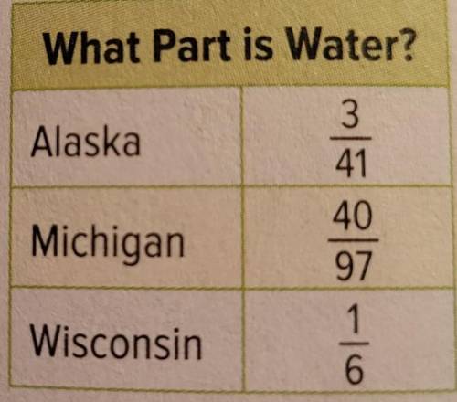 the table at the right shows the fraction of each state that is water. order the states from least