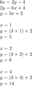 6x = 2y - 4 \\ 2y = 6x + 4 \\ y = 3x + 2 \\  \\ x = 1 \\ y = (3 \times 1) + 2 \\ y = 5 \\  \\ x = 2 \\ y = (3 \times 2) + 2 \\ y = 8 \\  \\ x = 4 \\ y = (3 \times 4) + 2 \\ y = 14
