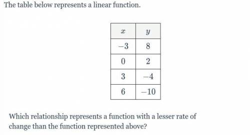 How do i do this this and what the answer