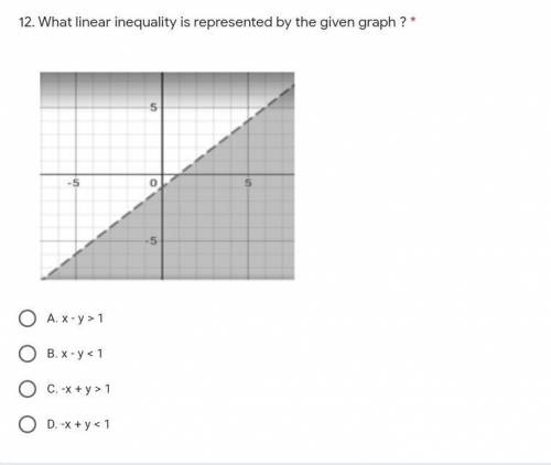 What linear inequality is represented by the given graph?