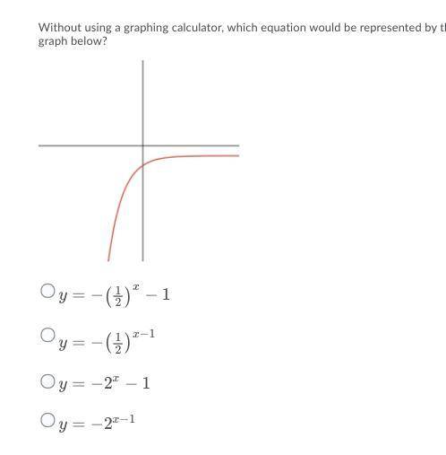 Hurry please help for brainlist :)

Without using a graphing calculator, which equation would be r
