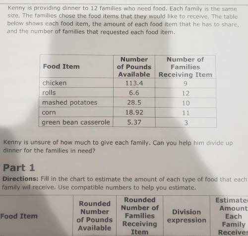 How would you round the pounds and number of families in this question?