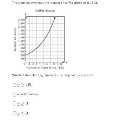 Hurry Im timed please help for brainlist!!

The graph below shows the number of coffee stores afte