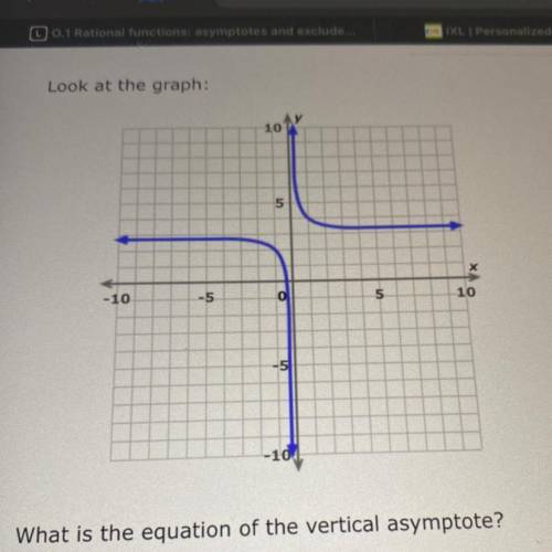 What is the equation of the vertical asymptote?