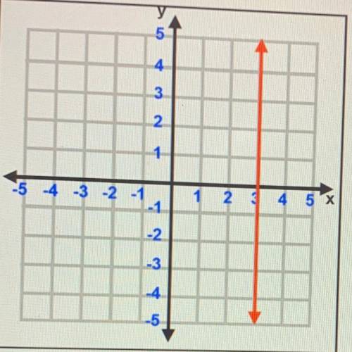 IS this graph a function?