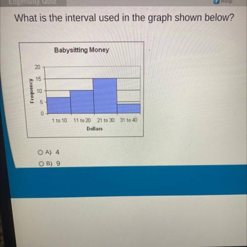 What is the interval used in the graph shown below

A. 4 
B. 9 
C. 10
D. 11