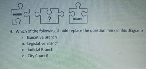 Which of the following should replace the question mark in this diagram