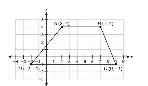 What is the length of the midsegment of the trapezoid?