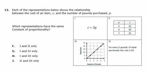 Each of of the Representations below shows the relationship between the cost of an item, c, and the
