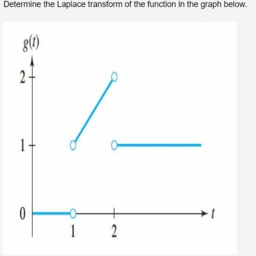 I need to determine the Laplace transform of the function in the graph attached. I did the work ove