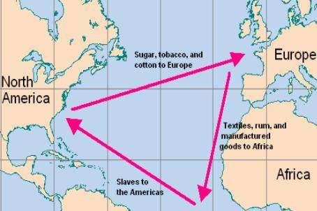Which later development was a result of the Triangular Trade system?
