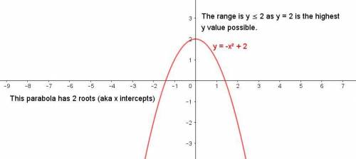 The domain of a quadratic function is all real numbers and the range is y ≤ 2. How many x-intercepts