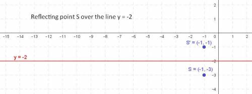 The point S (-1,-3) is reflected across the line y=-2