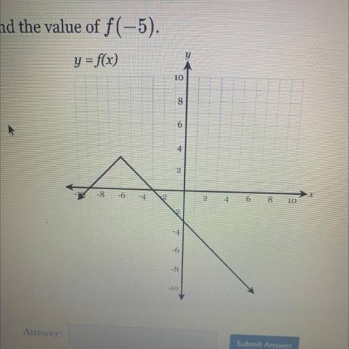 Find the value of f(-5).