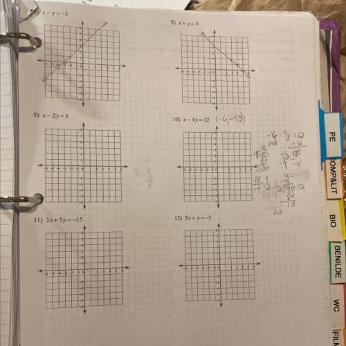 Graphing linear equations with intercept