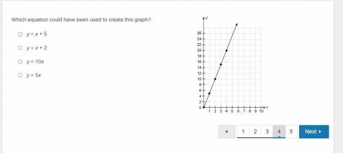 Which equation could have been used to create this graph?

y = x + 5
y = x + 2 
y = 10x
y = 5x
no