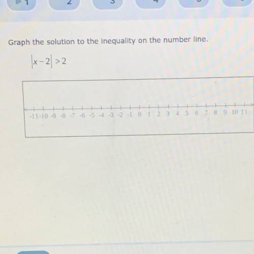 Graph the solution to the inequality on the number line