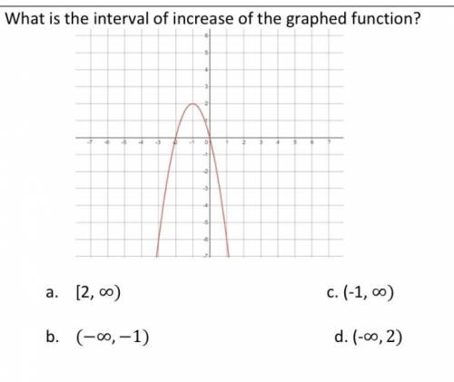 What is the interval of increase of the graphed function?