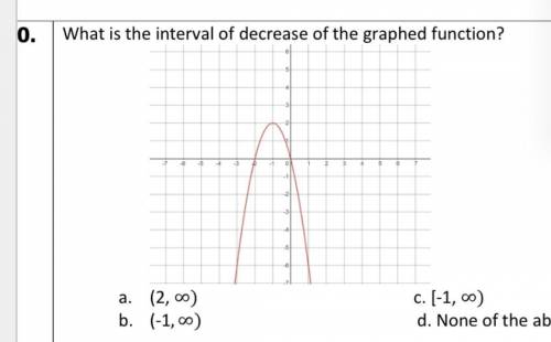 What is the interval of decrease of the graphed function?